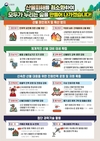 '산불' 치명적인 재난!...선제적 예방 대응