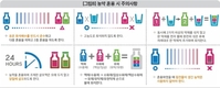 경농 