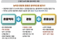 경농 