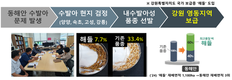 농촌진흥청 국립식량과학원, 중·북부 지역 벼 수발아, 이렇게 대응해요
