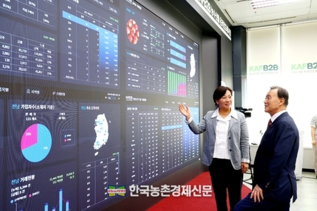 aT, 온라인도매시장 혁신적인 유통모델 확산에 박차