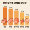 “단백질 찾고 있나요?... 답은, 한돈입니다”