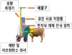 저메탄 사료 소재 개발... 탄소중립 축산 실현 ‘첫걸음’