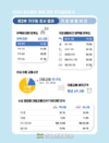 농어촌 대중교통 배차시간... ‘평균 69분’ 70대 이상 이용 많아