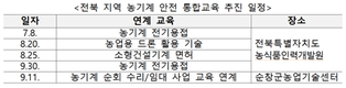농촌지역 농기계 사고 예방... 