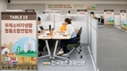 ‘농공상융합형중소기업’ 48개사 신규 지정