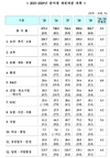 728조 원 '슈퍼 예산'... 어떻게 짜여졌나?