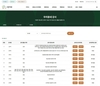 농정원, ‘귀농귀촌 교육’ 수강생이 직접 평가하는 강사 평가 시스템