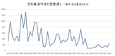 '송이버섯' 금값 예고!