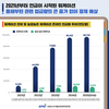 농정원, '농업·농촌과 워케이션' 트렌드 분석 결과 발표