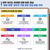 농정원, '농업·농촌과 워케이션' 트렌드 분석 결과 발표