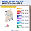농정원, '농업·농촌과 워케이션' 트렌드 분석 결과 발표