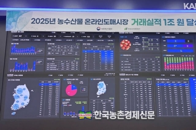 aT, 농수산물 온라인도매시장 거래실적 1조 원 달성!