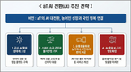 aT, AI 전환...유통 효율 제고·국민 편익 강화
