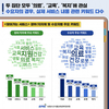 ‘농업·농촌 찾아가는 서비스’ 트렌드 분석 결과 발표