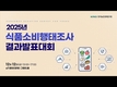 KREI, '2025년 식품소비행태조사 결과 발표대회'...유튜브 생중계