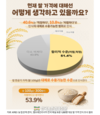 쌀값 소비조사 결과?...소비자 51% 