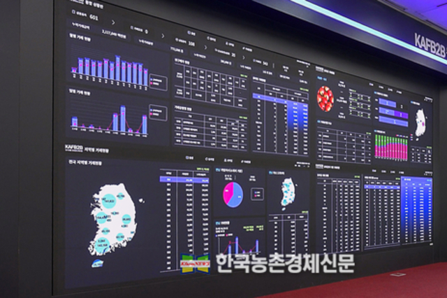 온라인도매시장 '품질관리사' 통해 신뢰 끌어 올려