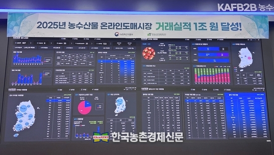 aT, 농수산물 온라인도매시장 거래실적 1조 원 달성!